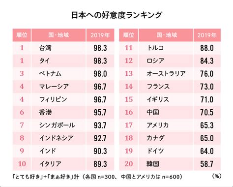 日本が嫌いな国|反日の国ランキング11選！日本を嫌いな理由とは。